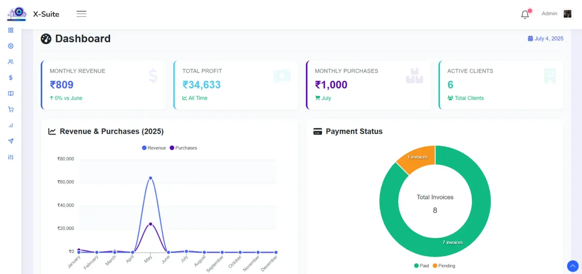 ERP Dashboard showing key metrics and analytics
