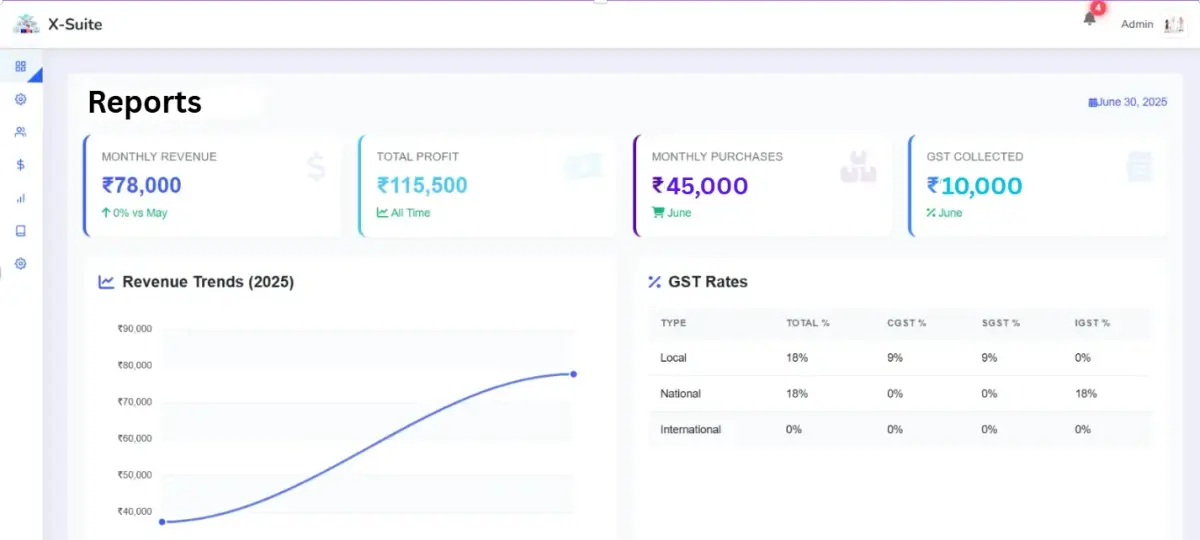 Reporting Module showing business analytics and performance dashboards
